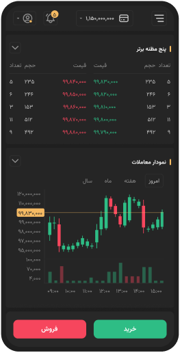تصویر اپلیکیشن موبایل معامله آنلاین طلا